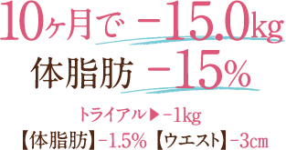 10ヶ月で -15kg 体脂肪-15%