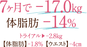 7ヶ月で -17kg 体脂肪-14%